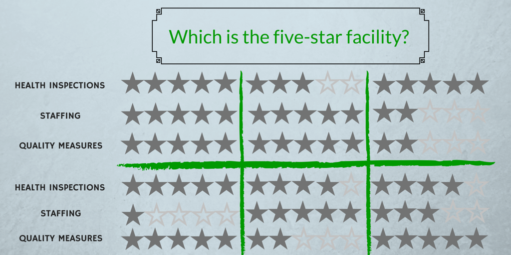 cms nursing home compare star rating